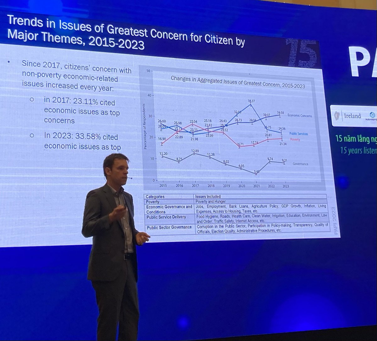 A special annual event for all friends of Vietnam 🇻🇳 is the launch of the @PAPI_Vietnam report. Sound data + understanding of citizens’ perception are fundamental to people-centred economic growth + the implementation of the #SDGs. Kudos to the committed stakeholders/partners!