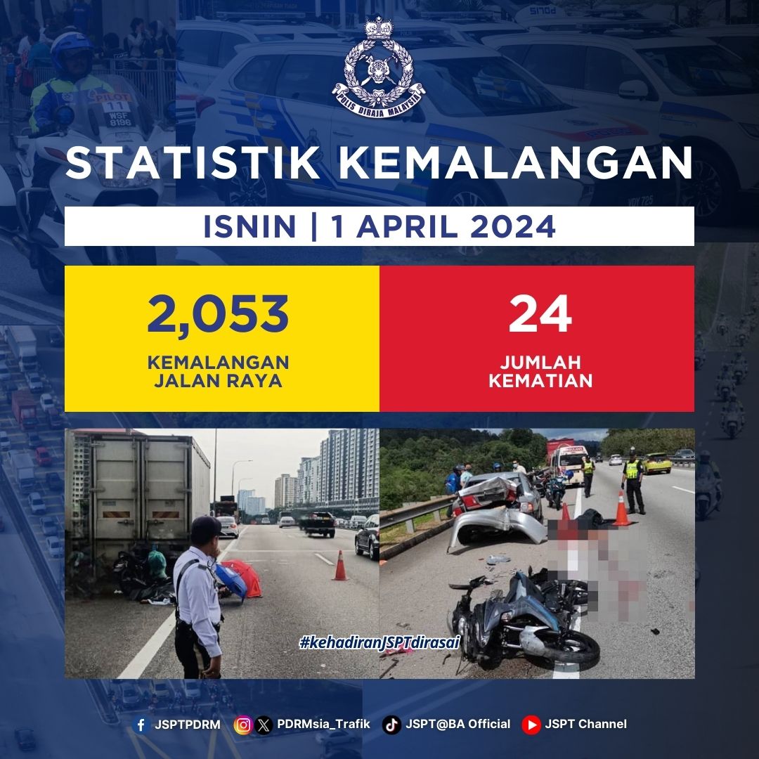 Statistik Harian Kemalangan Seluruh Negara - Isnin, 1 April 2024 Kemalangan Jalan Raya : 2,053 kes Kematian : 24 ‘Sayangi Diri, Jauhi Kemalangan’ #KehadiranJSPTdirasai