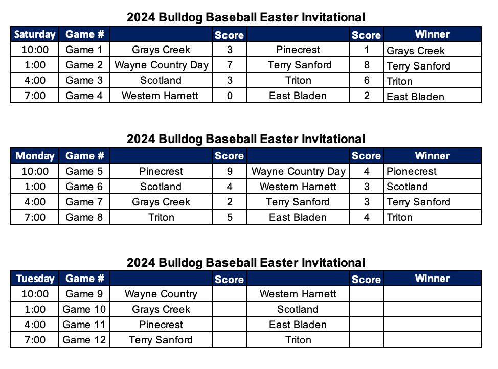 2024 Bulldog Easter Invitational Day 2 is in the books. Day 3 schedule for tomorrow April 2, 2024: