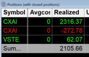 DCPRT1's tweet photo. nice day making $2,046 trading $cxai and $vste, trade recap https://t.co/Ovmjyc1btS https://t.co/hZ90QOTpTz