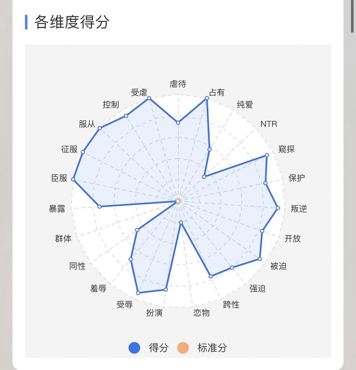 多边形战士了😹👌 https://t.co/Kdf9ohQzvJ