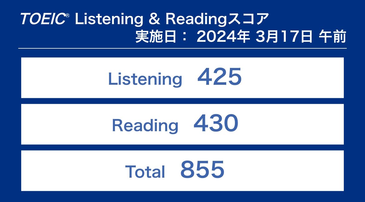 pi_na09's tweet photo. TOEIC、1年(ちゃんと勉強したのは4ヶ月)で725→855は頑張った方…？
でも入試のために900は取りたいんだよな😞 https://t.co/CgX5SK3GvR