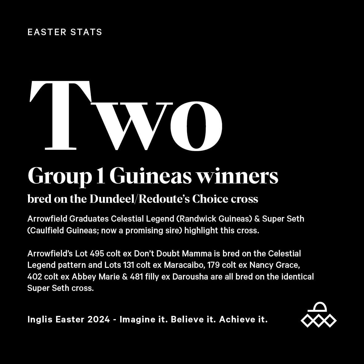 ArrowfieldStud's tweet photo. 4 colts & a filly are bred on the cross that has produced two Arrowfield Graduate Group 1 Guineas winners.
#achieveit #arrowfield #inglisstats https://t.co/81skhXRmk2