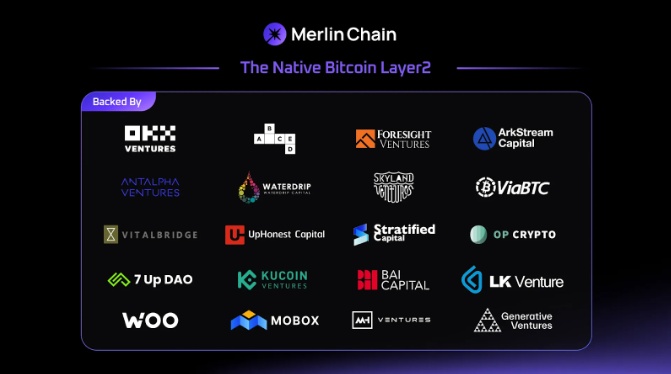 CryptoUKong's tweet photo. 近期，Merlin各种FUD的言论四散，看着也有点捕风捉影。Merlin之所以能达到今日成就，绝非一蹴而就。其成功归功于团队在比特币生态系统中长期的努力与持续创新，社区的坚定支持，以及与其他公链的互利合作策略，而不是竞争对抗，加之稳健的融资和安全措施。如果你对Merlin还不太了解，建议你阅读这篇文章，深入探索Merlin如何实现其今天的辉煌。

Merlin Chain 是如何团结各路人马的？内含增长密码
3月10日，Merlin Chain 创始人 Jeff 在推特发文《很多圈外人觉得Merlin的强项是市场，短板是产品技术，这是对Merlin最大的误解》，并表示：Merlin 的营销能力并没有外界传闻的那么夸张，更多是来自社区自发的力量，所谓的东方神秘怪兽，其实都是社区的信任和爱在驱动。

作为当下主流叙事，BTC L2 可谓是百花齐放，其中 Merlin Chain 凭着出色的市场表现，常被认为最有希望与代表西方力量的 ETH L2 抗衡 —— 主网上线 30 天达到惊人的 36 亿美金 TVL。同时好奇的声音也不断出现，为何神秘的东方怪兽能在短时间内团结各路人马，空前的资金、流量和话题度的背后，是否真的存在增长密码？

BTC/Ordinals：长期主义成就生态繁荣
Merlin Chain 作为原生 BTC Layer2，其 36 亿美金的 TVL 中，91% 来自比特币原生资产，包括 58% 的 BTC 和 33% 的 Ordinals 资产，超越了 Solana 和 Blast。这一里程碑并非仅仅归功这短短一个月的时间，而是团队在比特币生态系统中的长期深耕，从 Recursiverse 到 Bitmap Explorer 再到 BRC420，最终到 Merlin Chain。

Merlin Chain 的崛起过程清晰展现了其在初始如何凝聚比特币社区的力量，以下整理摘抄自 ABCED Co-founder @BMANLead 的推文《Merlin Chain: 来自东方的神秘力量》

 - 2023年6月17日：RSCV 发布了第一条推文并推出了 Recursiverse，允许 SVG 拼接创建；可以递归引用其他 2D 铭文以生成新作品。
 - 2023 年7月17日：发布 BRC-420 协议，将铭文视为构建 Ordinals 堆栈的模块。
 - 2023 年7月31日：发布了基于 Bitmap 的可视面板的 Bitmap Explorer，用于社交、游戏和交易活动。
 - 2023年9月19日：推出了 BRC-420 市场和部署了第一个资产 BRC-420，即蓝盒子。
 - 2023年11月15日：宣布了 Bitmap 币兑换计划，1 个 Bitmap 可兑换为 1,000 个 $WMAP，使 Bitmap 的价格翻倍；与此同时，蓝盒子的价格上涨到 1,000 美元。
 - 2023年12月26日：更名为 @BitmapTech；OKX Wallet 宣布支持 BRC-420。
 - 2024年1月19日：正式宣布比特币第二层网络 Merlin Chain
 - 2024年1月26日：推出了 Merlin Chain 测试网桥接。
 - 2024年2月3日：蓝盒子价格达到 40,000 美元，成为市场上第三大 10k 系列 NFT，仅次于 BAYC 和Punks。
 - 2024年2月4日：ABCDE Labs 宣布对 BitmapTech 的领投投资。
 - 2024年2月5日：Merlin Chain 在 Particle Network 完成 IDO， 并发布 1% 治理代币 $MERL。
 - 2024年2月8日：Merlin 的 Seal 质押正式上线，以公平发行 20% 的 $MERL。
 - 2024年2月9日：OKX Venture 宣布对 Bitmap Tech 的投资。
 - 2024年2月10日：Merlin Chain IDO 活动结束，参与地址超过 100 万。
 - 2024年2月23日：Merlin Chain 的 TVL 超过 20 亿美元，超过 Solana 和 Blast，在所有链中排名第五。

创始人 Jeff 曾在访谈中透露，其实团队一开始并没有想到做 Layer2，是在持续不断的建设产品、与开发者和用户在社群里互动的过程中发现，L1 上可以做的交互太有限，很多想法没有办法实现，而 Bitmap Tech 团队正好在所有比特币Layer2 里面，拥最强的原生基础：BRC-420 为比特币资产定义了元宇宙标准和版权标准，在 Merlin Chain 诞生之前就发射了 600+ 铭文资产 和 1000+ 比特币生态开发者；https://t.co/4QZ1rnkdmK 笼络了比特币一层原生资产Bitmap 90% 以上的流量，拥有33500+个独立地址，是最大的 Ordinals 资产社群。

长期主义成就生态繁荣，Merlin Chain 的诞生是一种偶然，也是一种必然。

BRC-420: 先资产再叙事，自下而上生长出社区
Merlin Chain 另一个增长策略，是“自下而上的发行方式，由社区驱动的资产，从资产到项目的新叙事”，即公平发行资产，由社区来发现资产，围绕资产建立起社区共识，再通过产品和生态方面的建设赋能资产。不可否认的一点是，比特币社区对于 Merlin Chain 的认可在最开始均来源于 BRC-420 几个龙头资产 —— 蓝盒子的增长奇迹自不必多说，后续的音乐盒、蓝水晶、龙珠，在采取自下而上的公平发射后，都有非常亮眼的市场表现，因此对于背后的社区、以及衍生出的产品生态抱有坚定的信心。

成功的资产可以演化为一个符号，而符号具有巨大的凝聚力。或许社区团结的核心就是符号本身，而非某种技术或者产品机制 —— 比特币在诞生之初也没有实质的“赋能”，但依然被认为是数字黄金，因为它构建了一个不设边界的全球社会系统，并成为对抗中心化的象征。

团结公链: 从零和博弈到合作共赢
Merlin Chain 并不抗拒与以太系中强大的队友结盟，从中也可以看到一些东方智慧的影子。

3月7日，以太坊 Layer2 项目 Manta 推出 “Blast Off to Manta” 活动，鼓励用户将 ETH 和 USDC 从 Blast 跨链至 Manta Pacific，并提供 $MANTA 代币奖励。活动一经发出，大量资金从 Blast 向 Manta 转移，用户的理由很简单：Blast 在牛市锁整整 14 天流动性的机制太不合理，而在 Manta 可以即时提款，还提供大量代币奖励。

这种 “吸血鬼攻击” 是种典型的加密现象，即通过提供激励手段将用户从头部的竞争平台吸引过来，也是以太坊常见的争夺流动性的方式。

回顾加密历史，能载入史册的 “吸血鬼攻击” 就能列举出：2020年，SushiSwap 推出了与 Uniswap 相似的 DEX，并用 $SUCHI 代币奖励将资金从 Uniswap 转移到 SushiSwap 的用户，导致 Uniswap 流动性一度暴跌；2022 年，NFT 交易平台 LooksRare 向 OpenSea 用户空投 $LOOKS 代币，并提供更好的年化 APR；在 LooksRare 攻击过后一个月，另一个后期之秀 X2Y2 也对 OpenSea 发起了吸血鬼攻击，尽管过程有些波折，但 X2Y2 的用户仍然在七天内增长了 8 倍。

然而 Merlin 走出了另一条团结的道路。在 Manta 对 Blast 发起攻击后不到一周，3月12日，Merlin’s Seal 宣布开启 Manta 链的再质押，用户可以将在 Manta 质押的 $STONE 再次质押到 Merlin Chain，获取梅林积分进行挖矿。

Merlin Chain 为什么能团结 Manta？除了团队本身的资源之外，这波合作对于双方皆有好处。（以下分析截取自推特用户某圈葫芦娃）

 - 对于 Merlin，锁仓资金将急剧扩大（之前大户将天量 ETH 锁在 Manta），利于估值。
 - 对于 Manta，参加梅林锁仓的这部分 TVL 还在自己链上，避免了 Stone 3 月解锁带来的 TVL 锐减风险，利于稳定币价。
 - 而提供中间服务的 StakeStone 和 Meson 等跨链桥，也将迎来大量用户采用的时刻。
 - 质押 $STONE 的用户也将获得梅林的优质代币，同时也获得 StakeStone 的积分。

因此，尽管 Merlin Chain 同样吸收了来自 Manta 生态的资金，却同时做到了多赢，大家一起把盘子做大，朋友多多，敌人少少，这就是高手之局。

聚集细分赛道龙头：快速建立应用生态
比特币的优势在于资金和社区，但以太坊显然在应用层拥有更具规模的成熟团队、用户和生态。作为新兴公链，快速建立应用生态尤为重要。Merlin Chain 在孵化比特币原生项目的同时，也迅速团结了原先在 EVM 具有丰富经验的龙头团队，涵盖游戏、DeFi、基础设施、交易市场、社交等公链必争的流量位，其中包括: 

 - 多链互操作协议 LayerZero，支持 50 多条公链，获得了来自 a16z, Animoca Brands, 红杉资本等顶级机构的融资。
 - 去中心化预言机 Pyth， 为50 多条链提供来自一级数据源的实时数据，为超过 300 个 DeFi 协议提供准确、透明和可靠的价格信息，每月超过 600 亿美元的交易量，和近 50 亿美元的 TVL。
 - 数字资产托管服务商 Cobo，创始人神鱼在圈内可谓是无人不知。Cobo 为 Merlin Chain 提供 MPC 钱包解决方案 - Cobo MPC 协管，确保所有在 Merlin Chain 跨链/锁仓的资金保持安全性。
 - 链游龙头 MOBOX，老牌 OG 团队，币安最早投资的项目之一，通过 Binance Launchpool 上市，至今仍然是交易量最大的游戏项目之一。MOBOX 即将在 Merlin Chain 推出首款共创、共治的 3D 开放世界游戏 Dragonverse Neo，并构建基于 BTC L2 的游戏 L3。
 - 优秀 DAAS 项目 iZUMi，曾在多个 ETH L2 上部署获得前几名交易量成绩，目前单日有接近 9M 美金链上交易量。iZUMi 为 Merlin Chain 打造了专属的交易市场 MerlinSwap.

BTC Layer2 的诞生是为了解决比特币网络性能受限的问题，但不得不面对比特币应用生态暂时匮乏的事实，罗马并非一日可以建成，Merlin Chain 团结以太坊的龙头项目，旨在短期内快速建立高质量的应用生态和高活跃用户，而以太系项目也能够在比特币生态获得新的增长和流动性，不约而同地选择了 Merlin Chain 开启建设，可谓又达成了多赢的局面。

激励原生创新：引领比特币生态的整合与扩张
更令人惊喜的是，大量原生项目正在从 Merlin Chain 涌现，光是名字里带有“Merlin”的项目就数不胜数。这些项目围绕比特币原生的用户和资产展开，针对解决比特币原生的问题，且在产品和机制设计上始终采取公平发射、社区优先等原则。总体分为以下几类：

 - 围绕梅林链本身做基建的项目：例如为梅林提供了专属查看页面的原生铭文数据平台 GeniiData，梅林官方投资的铭刻工具 UniCross 等。
 - 与梅林紧密联动的原生项目：例如采用 BTC L2 DEFI 设计的 RWA 铭文 Mineral，BTC 原生的超额抵押稳定币 BitSmiley，专注于 BTC L2 的AMM 衍生品交易协议 Surf Protocol 等。其中不乏获得了 OKX Venture、ABCDE 等顶级融资的明星项目。
 - 从梅林发射的社区币：例如首个在 Merlin Chain 完全公平发射的 BRC-20 代币 $VOYA，七天内突破 4200 万美金交易量，持有钱包数超过了 Solana 上的 NVDA、SORA 和 JUP；以及在 Merlin 测试网时期就存在的 Meme Token $HUHU，以巫师猫的形象聚集了第一批活跃粉丝。
 - 创新类项目：例如结合 Fair Launch 和好友买卖的 SocialFi 项目 Influpia，基于 Bitmap 的比特币原生游戏 Bitmap War 等。

Merlin Chain 创立初衷即是服务好比特币的原生用户，大力支持与原生的用户、原生的资产一起去探索原生的创新。据创始人 Jeff 在 Twitter Space 透露，Merlin Chain 即将推出开发者激励计划，通过丰厚的奖励大力支持开发者来比特币进行建设，希望涌现出链上表现更优秀、更具有创新性的原生 dApp，以引领比特币生态的整合与扩张，让我们拭目以待。

融资阵容：东方势力的最强集结
Merlin Chain 创始人 Jeff 是连续创业者，在 Web2 获得过来自 红衫资本, IDG 资本, BAI 资本(贝塔斯曼), 五源资本, 绿洲资本等顶级机构的融资。因此 Merlin Chain 毫不意外地集结了 20 余家投资机构：OKX Venture, ABCED, Forsight Ventures 和 ArkStream Capital 领投，奠定头部交易所的想象力；包括 viaBTC 在内的头部矿池 ，背后是雄厚的资金支持，带来安全和技术保障。Merlin Chain 的融资阵容可以是目前华人创业者和华人投资人在 BTC 生态大势下最强战力的集结，也不奇怪 Merlin Chain 总被拿来与 Blast 做对比时，被称为 “神秘的东方力量”。

安全委员会：为 Merlin 生态保驾护航
在 Merlin Chain 已达到 36 亿美金如此夸张的质押数据的当下，如何保证资金的安全性？质押和再质押赛道热火朝天，资金安全关乎公链生死存亡。3月6日，Merlin Chain 联合多家安全公司成立了 Merlin Security Council，其中包括大名鼎鼎的慢雾 Slowmist，创始人余弦 22 年出版的《区块链黑暗森林自救手册》在圈内广为流传，以及 BlockSec, Salus, Secure3, ScaleBit, https://t.co/4mRin5Gco4 等多家知名安全团队，委员会用于资助研究、教育和技术开发，并鼓励更多白帽和 dApp 加入这个去中心化组织，为 Merlin 后续的生态发展和建设保驾护航。

结语
最后回归到开头的问题，Merlin 的快速崛起是否存在所谓增长密码？其实创始人 Jeff 早在公开的 Space中就将答案公之于众：

“在大的市场眼光里，Merlin 刚发布了一个月，刚上线了几天突然就席卷了整个市场，所有人都在聊。可能就是这种突然性让大家觉得不合理，需要去解释这个涨一定是有原因的，这个生态火一定是有说法的。如果我不知道它为什么突然火，那它背后肯定有这个神秘力量。

但我想说的是，其实我们团队在铭文生态从最早最冷的时候就存在了。去年 5、6 月份的时候，这个生态中有正规开发者的团队在全球可能不超过 10 个，Ordinals 资产几乎归零，整个比特币生态和 Ordinals 受到了外界的嘲笑……在那种情况下，我们发现 Ordinals 每天晚上都有 5 到 10 个 Twitter Space，包括英文和华语的，都是一群开发者聚在一起抱团取暖，畅想新的东西。其实那个时候学习的压力比现在大得多，每天都会有新的协议、新的标准、新的创新出现，我能感受到整个生态的生命力，大家对这个事情的信仰和投入是非常高的。这让我感受到了一个行业早期的纯粹，以及围绕这个生态的用户和开发者的奉献和信仰。所以我们在最冷的时候在里面坚持建设，也不赚钱，也不收钱，做了七八个产品，然后到了现在。

对于没那么关注 Bitcoin 生态的人而言，他们可能会觉得是一种横空出世，从而不理解。对于我们而言，虽然确实超出了我们的预期，但是我们本身在 Bitcoin L1 上的长时间开发，给我们积累了非常多的社区生态和用户流量。在梅林诞生之前，我们已经拥有了比特币生态的第二大和第三大的社区 Bitmap 和 BRC-420，核心的开发也是由我们自己做的，我们了解这部分用户他们在玩什么，有什么资产，以及他们本身对于社区的投入度。在这个基础下，其实梅林的成果也是能预想到的事情。当然对于外部而言，这可能是一个很快的事情；但是对于我们而言，这件事偶然中也有一些必然。