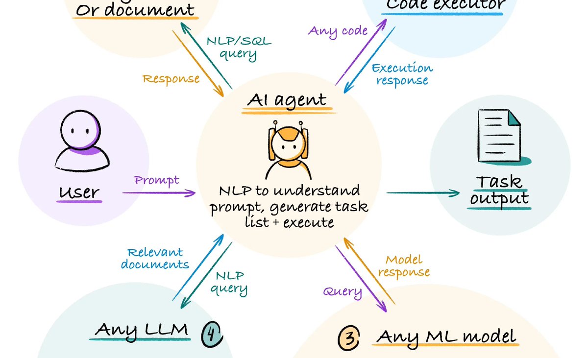 Must see these 20+ #AI Tutorials: blog.abacus.ai/blog/category/… by @abacusai

...and check out their awesome products and services also!!

————
#GPT4 #GPT5 #GenerativeAI #AI #NLproc #MachineLearning #ML #MLOps #DeepLearning #DataScience #DataScientists #BigData #LLMs #LLMOps #VectorDB