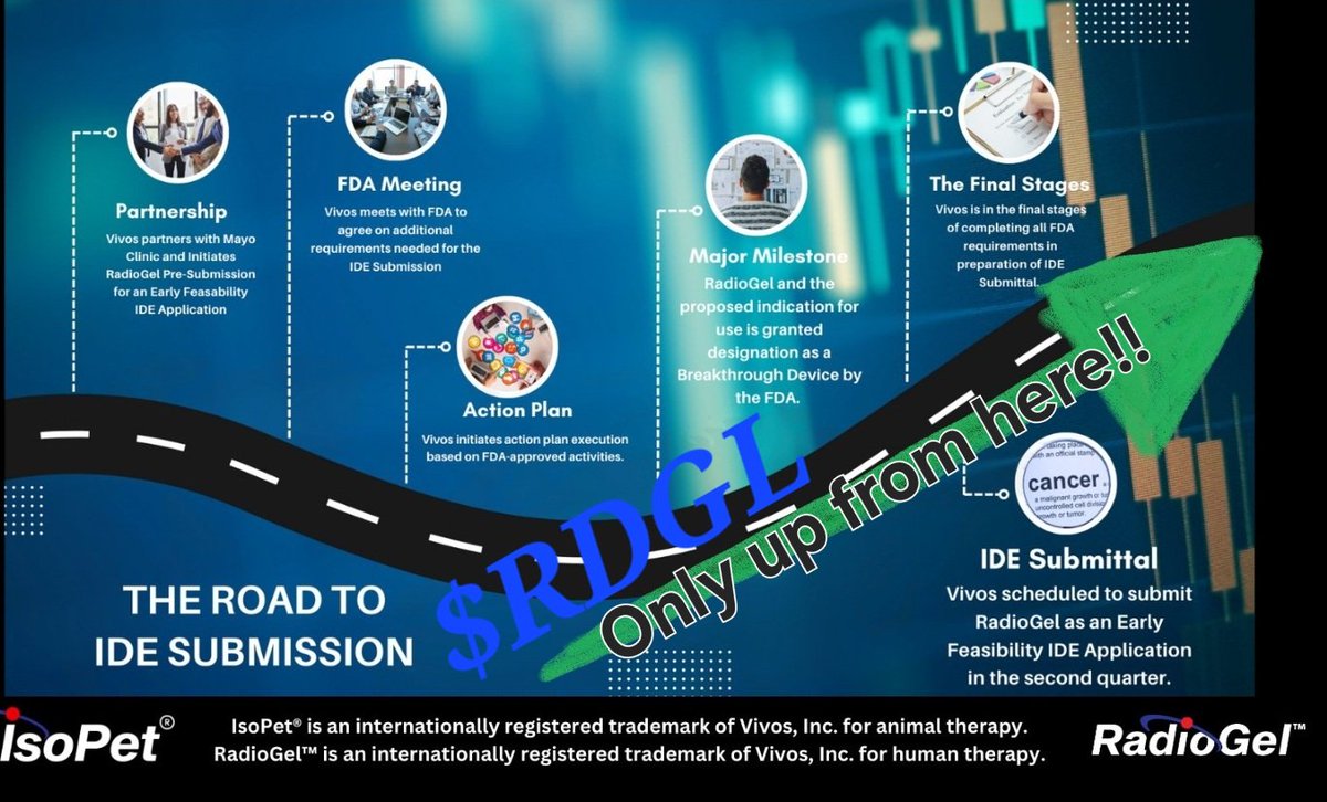 IBHenryJ's tweet photo. $RDGL only upness from this point on! #BestY90 #PRnT #FDA
New website coming!!
IDE Submission coming!!
$LFG #LetsFreakingGrow https://t.co/2suncXTbDv
