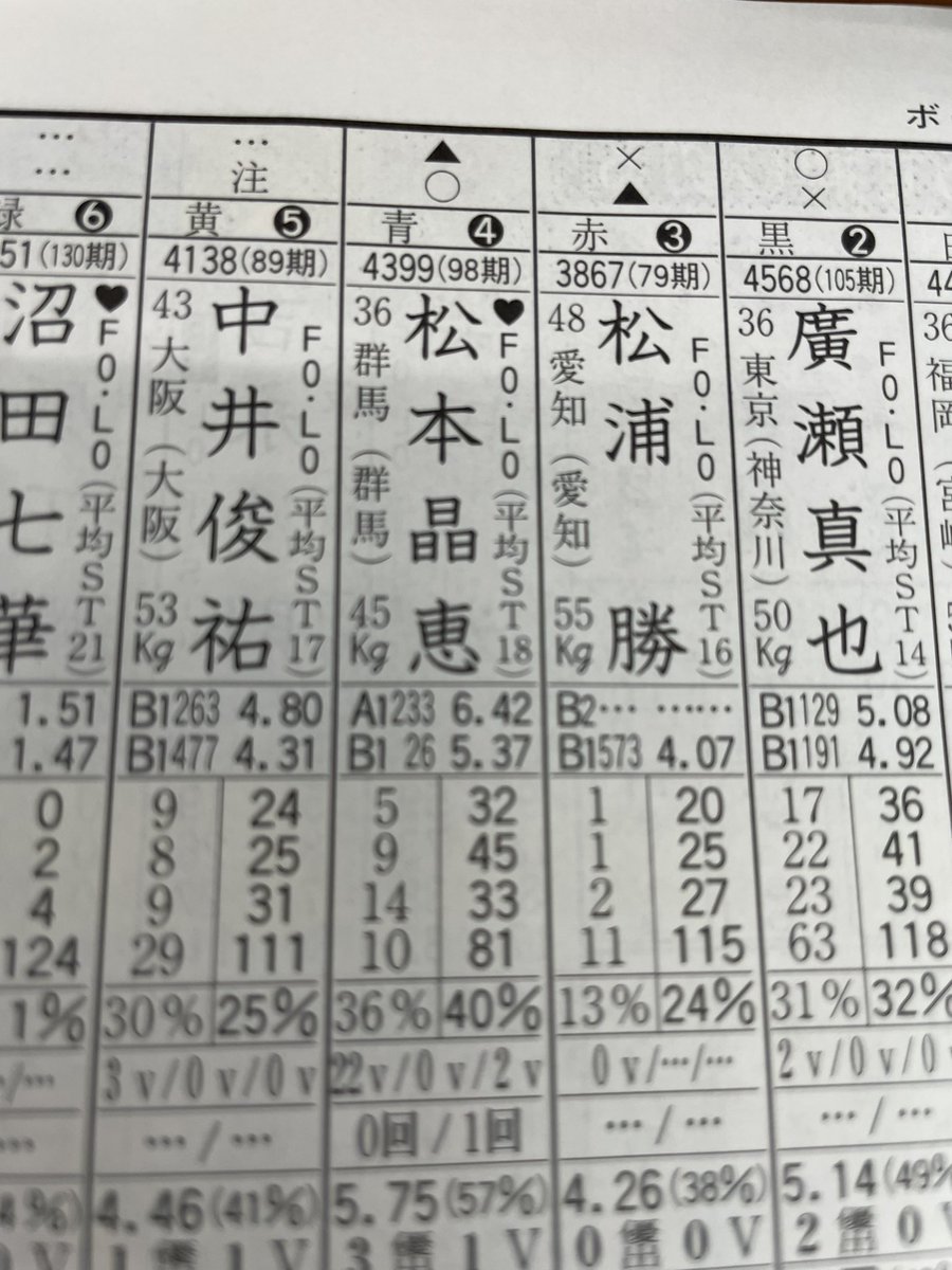 cub_boat's tweet photo. あきえさん今B1なのか https://t.co/qDcYPza1Dh