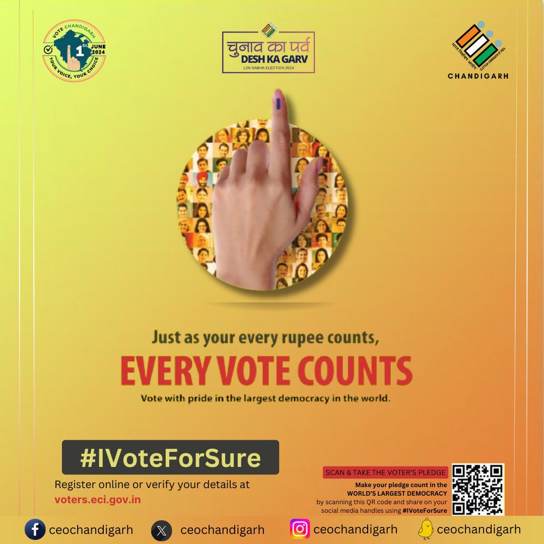 ceochandigarh's tweet photo. We urge all voters to participate in the electoral process as our democracy relies on your engagement! Make your vote count in the 2024 elections. Let's take pride in our democratic responsibilities. #Elections2024 #ceochandigarh #ECI #SVEEP #MyFirstVoteForTheNation https://t.co/hDBa959Szl