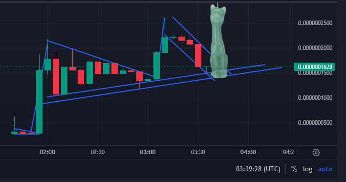 MeowioKart's tweet photo. You call it a Dead Cat Bounce but the bounce never ends with this Cat

Up only, !meow 

$MEOWIO https://t.co/nfEGwp5TEI