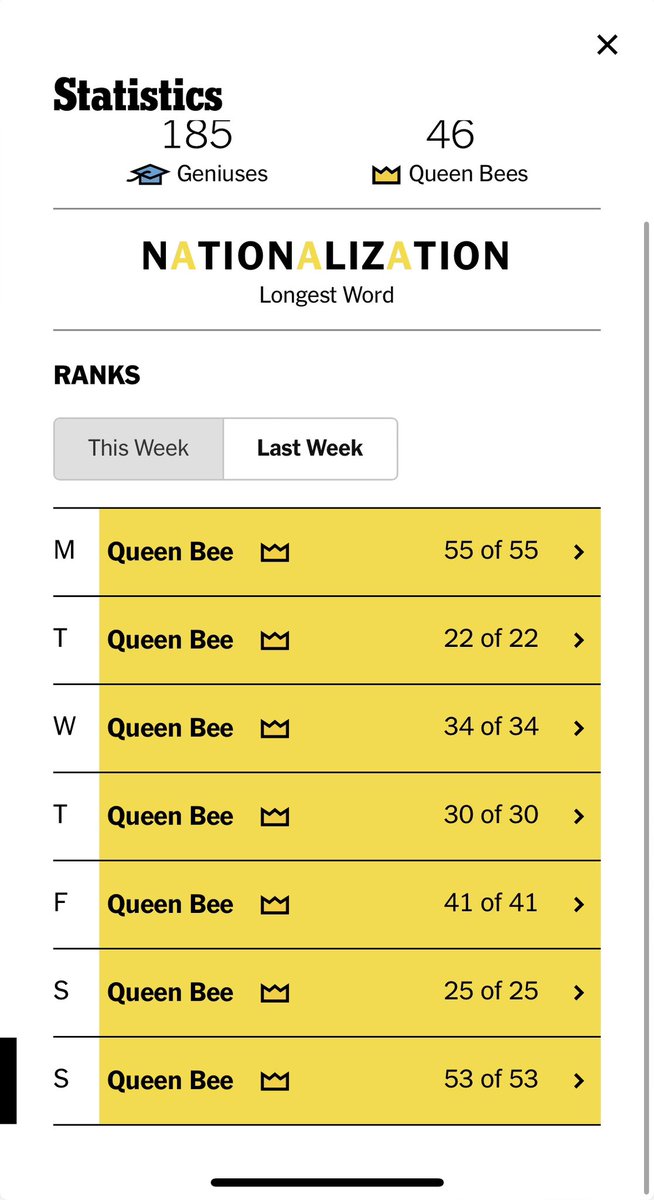 samkriswan's tweet photo. Can you spell obsessed with @NYTGames #spellingbee? 🙋‍♀️ https://t.co/ihmFHQj2pR