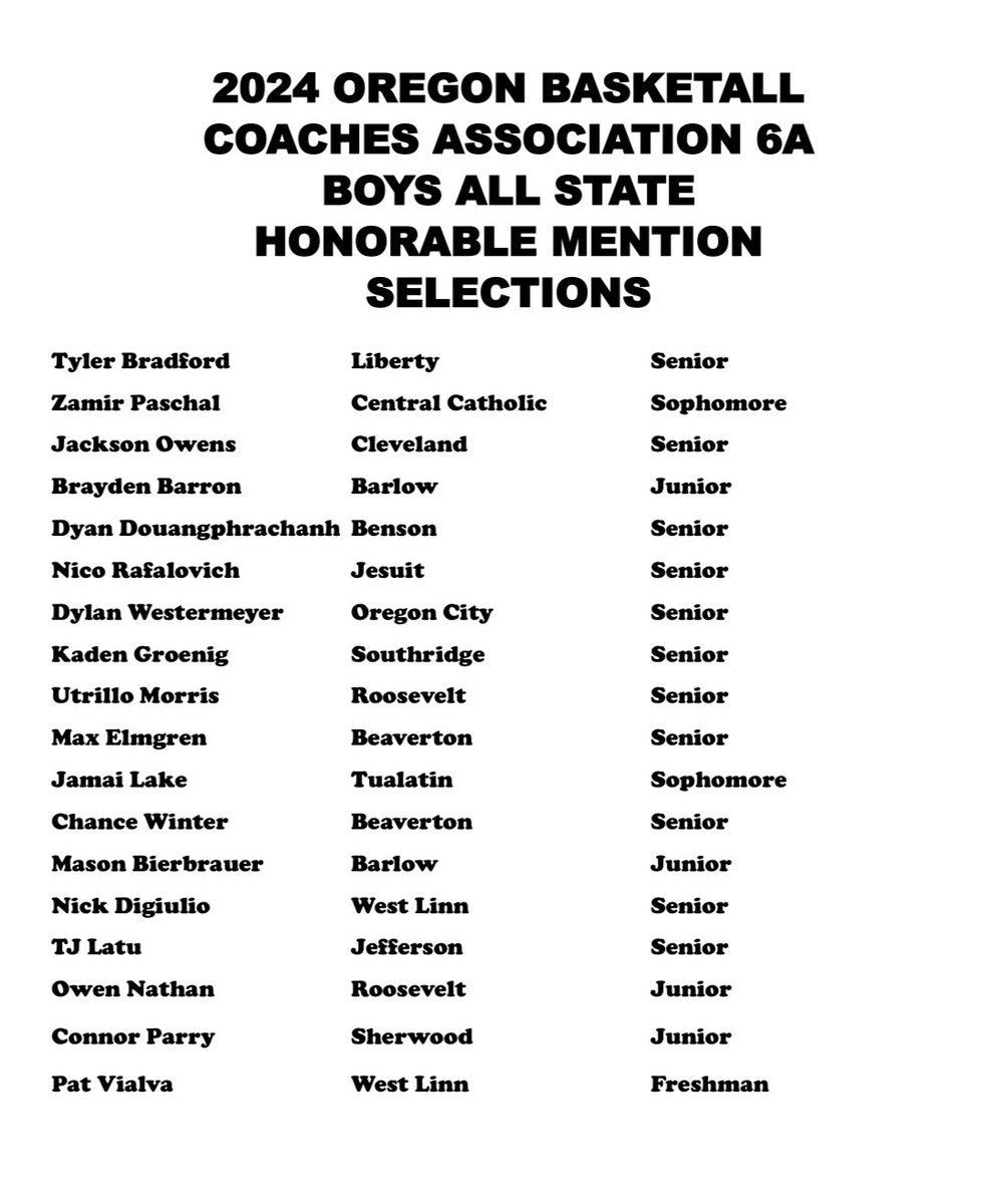 The OBCA is proud to announce the 2024 OBCA 6A Boys All-State Team as voted on by coaches across the state. Congrats to all the players and coaches for earning this recognition. #opreps <a href="/OSAASports/">OSAA</a> <a href="/hssports_olive/">Oregonian HS Sports</a>