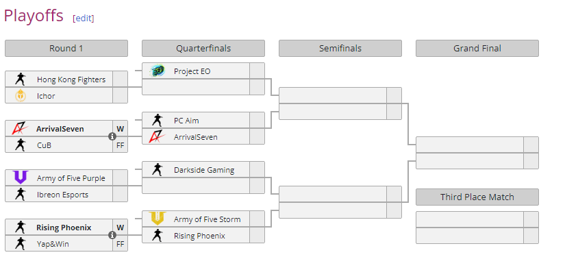 Time for some playoff action! Wish our boys luck.
