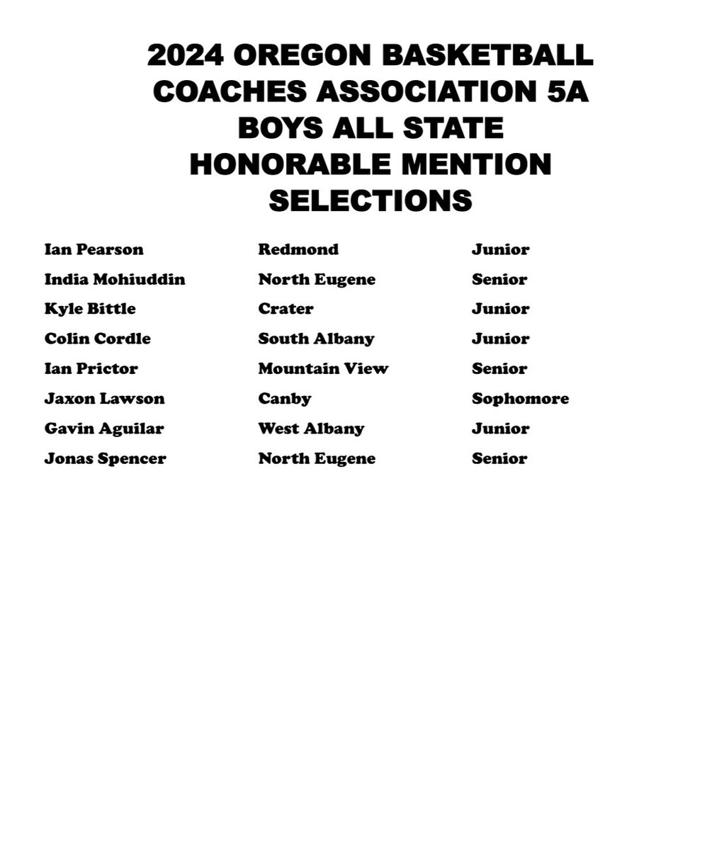 The OBCA is proud to announce the 2024 OBCA 5A Boys All-State Team as voted on by coaches across the state. Congrats to all the players and coaches for earning this recognition. #opreps <a href="/OSAASports/">OSAA</a> <a href="/hssports_olive/">Oregonian HS Sports</a>