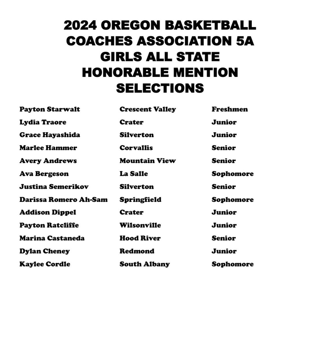 The OBCA is proud to announce the 2024 OBCA 5A Girls All-State Team as voted on by coaches across the state. Congrats to all the players and coaches for earning this recognition. #opreps <a href="/OSAASports/">OSAA</a> <a href="/hssports_olive/">Oregonian HS Sports</a>