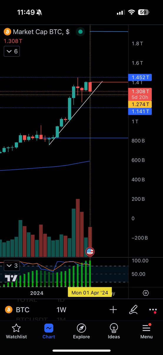 James CryptoGuru tweet media