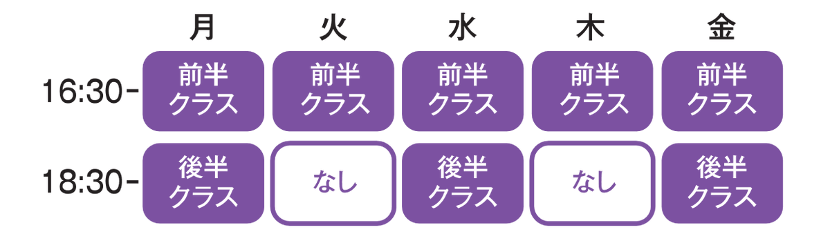 hupcss's tweet image. [質問箱]PCSSは普段何時～何時まで行われますか？

平日の前半16:30~18:00、後半18:30~20:00に分かれて開講しています。ただし、火、木は前半のみです。
pcssガイダンスで、行ける曜日を指定してもらいます。事前に自分の履修状況を把握するようにしましょう。
 #春から広大 #広島大学 #pcss #悩み相談