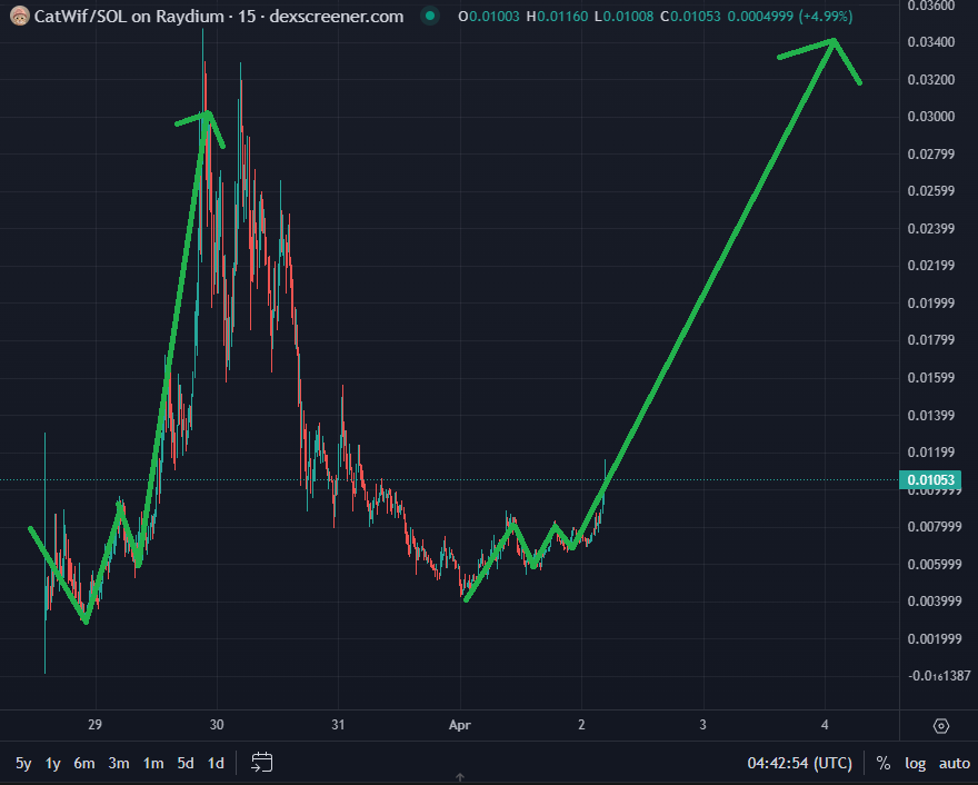 White House tweet media