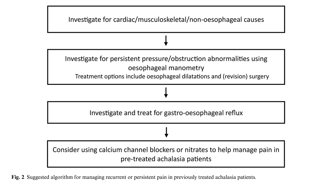 'Medical management of painful achalasia: a patient-driven systematic review' ow.ly/7Jk450QPpC9
#PPI #PatientInvolvement #Achalasia
