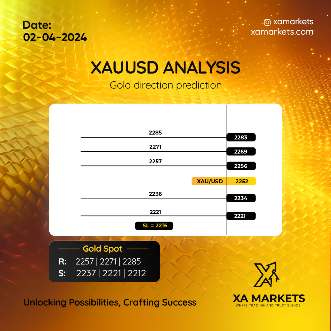 xamarkets's tweet photo. Time for the morning glow! Gold Spot readies for a spirited comeback, poised to bounce back into action!
.
.
.
#goldpredictions #trading #forextrading #stockmarket #currency #forex #GOLD https://t.co/Pd1VUQALP4