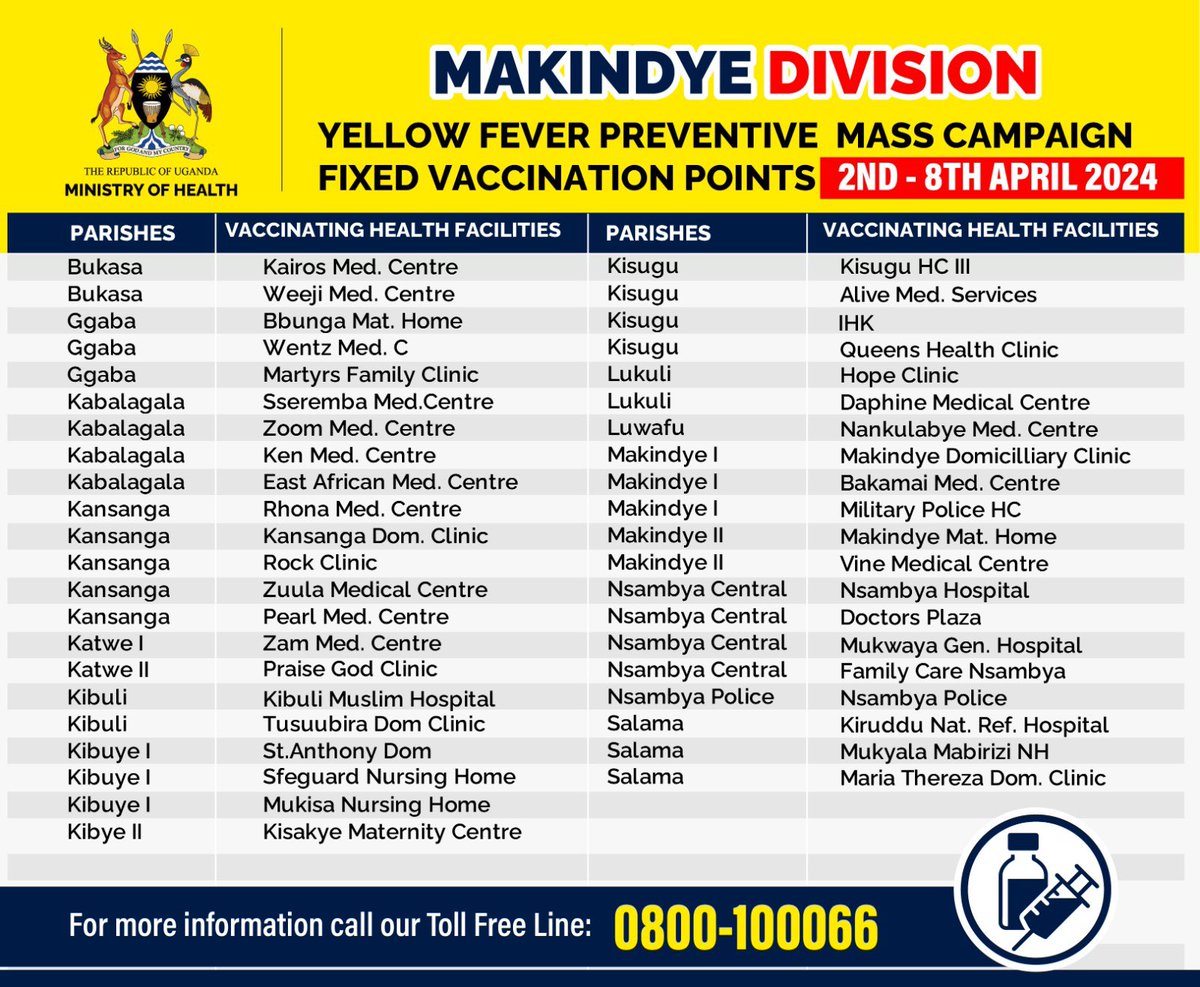 The Yellow Fever Vaccine is offered FREE of charge at these sites in Kampala District starting today until 8 April 2024. #YellowFeverFreeUG