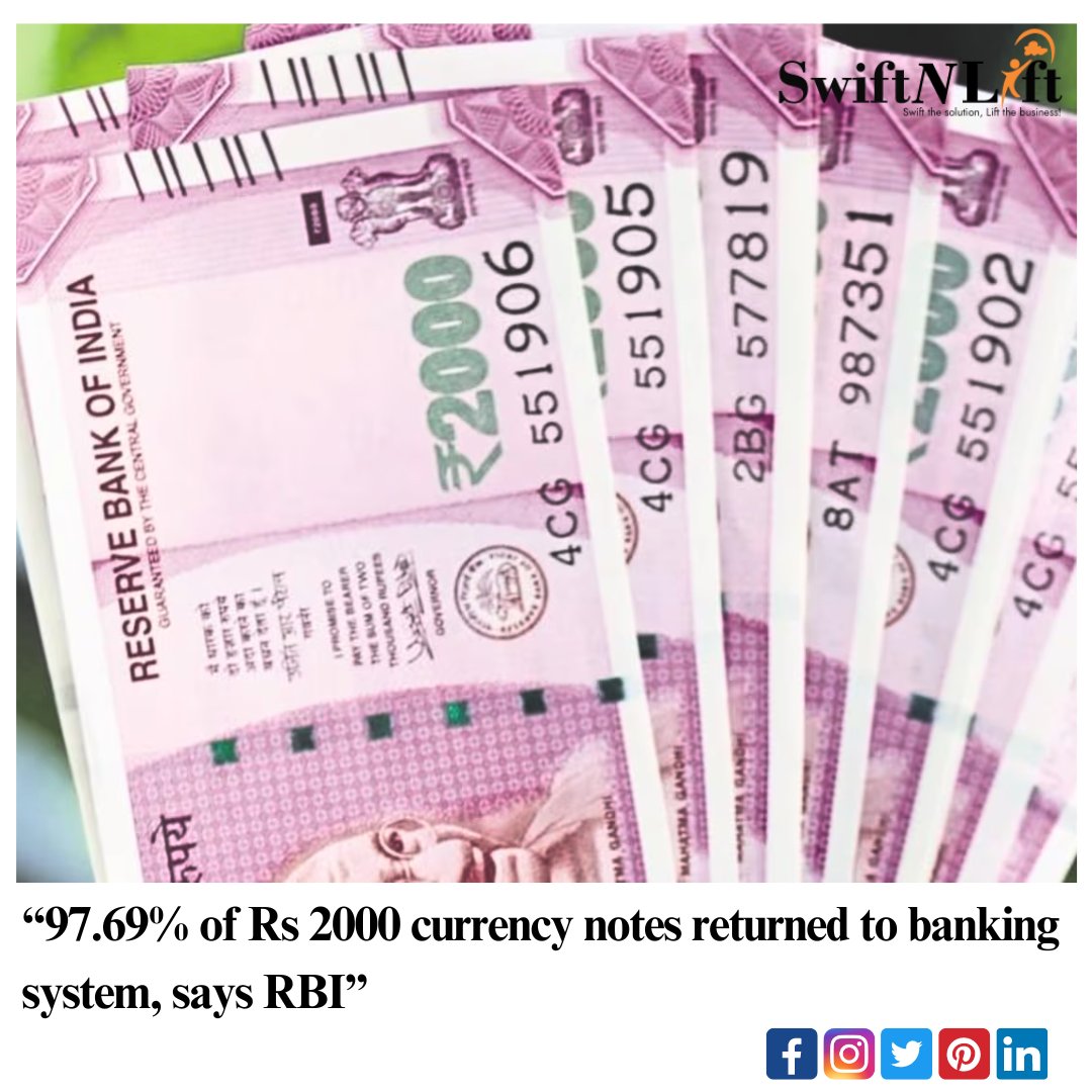 The Reserve Bank of India (RBI) revealed that almost 97.69% of the Rs 2000 denomination banknotes have been reintegrated into the banking system. Only Rs 8,202 crore worth of these notes remain in circulation among the public.