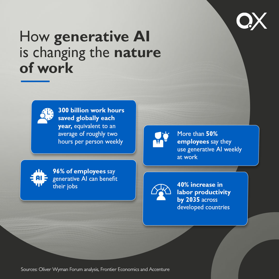 QXLabAI's tweet image. Generative AI revolutionizes work, saving billions of hours globally, boosting productivity. 50%+ of employees use it weekly; 96% see benefits. Discover how Ask QX democratizes AI, integrating it seamlessly into daily routines, unlocking endless possibilities.
#AskQXLabAI #AskQX