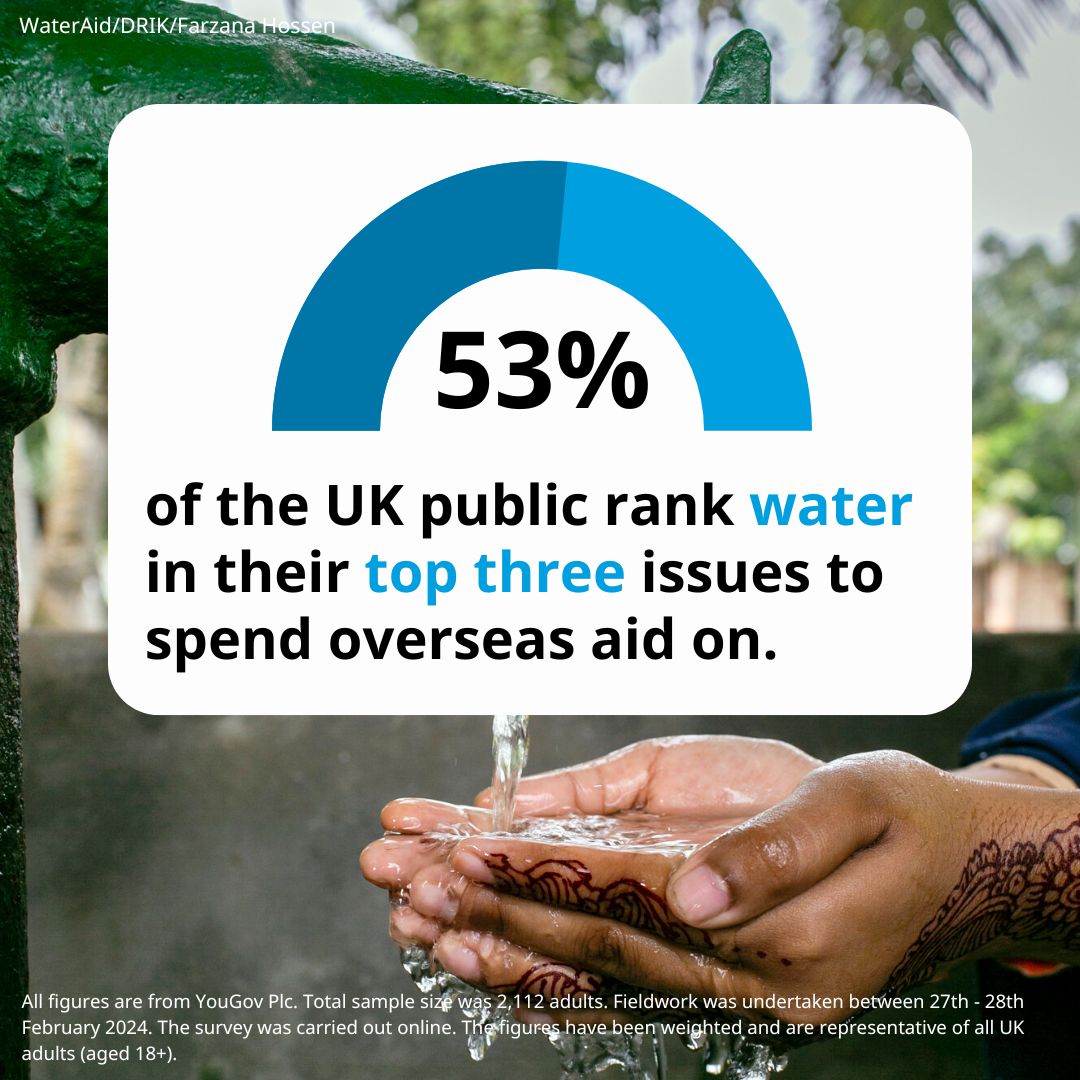 The UK public has told us they want to see more concrete action on tackling the global water crisis. @AndrewmitchMP, @lisanandy, @AnneMcLaughlin, @LaylaMoran - as those responsible for international development in your parties, will you prioritise clean water for all?