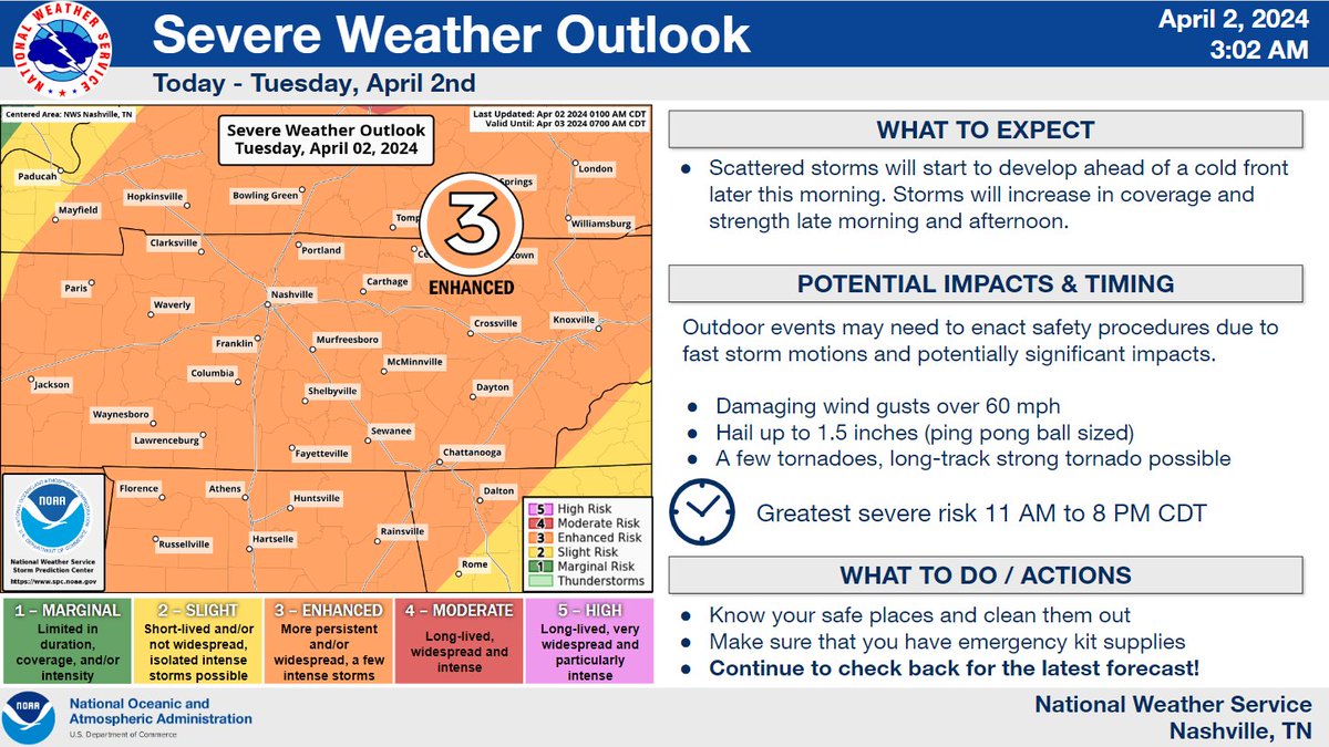 Severe storms expected late this morning and this afternoon across Middle TN. Damaging winds are the main threat, but tornadoes and large hail are also possible. Know your safety plan, have multiple ways to receive warnings, and be ready take action if a warning is issued for you