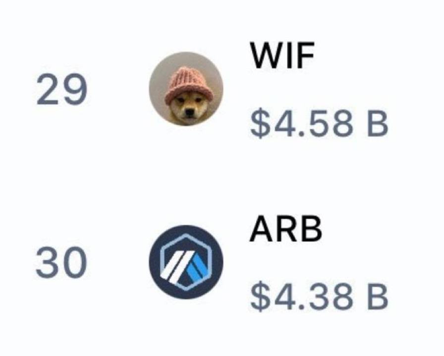 Times have changed, and if you can't understand and keep up with the tide of the times, you can't get along with money, and money doesn't lie #WIF #ARB #USDT