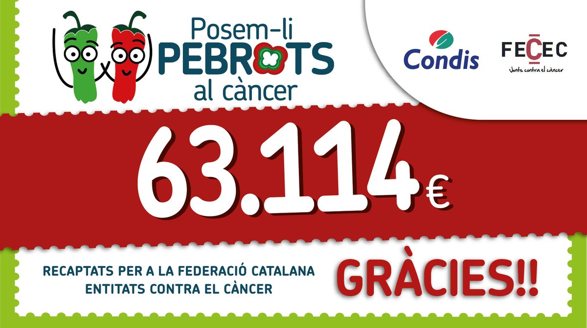 🫑🌶️ La Federació Catalana d’Entitats Contra el Càncer (FECEC) i la cadena de @Condislife han recaptat un total de 63.114 euros en el marc de la campanya solidaria ‘Posem-li Pebrots al Càncer’. 🔗 cutt.ly/iw8qBM65 #càncer #pebrotssolidaris #JuntscontraelCàncer