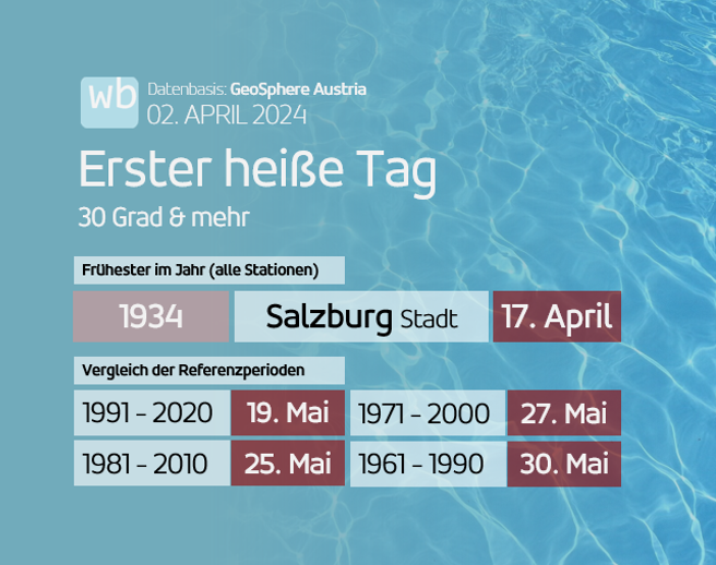wetterblog.at tweet media