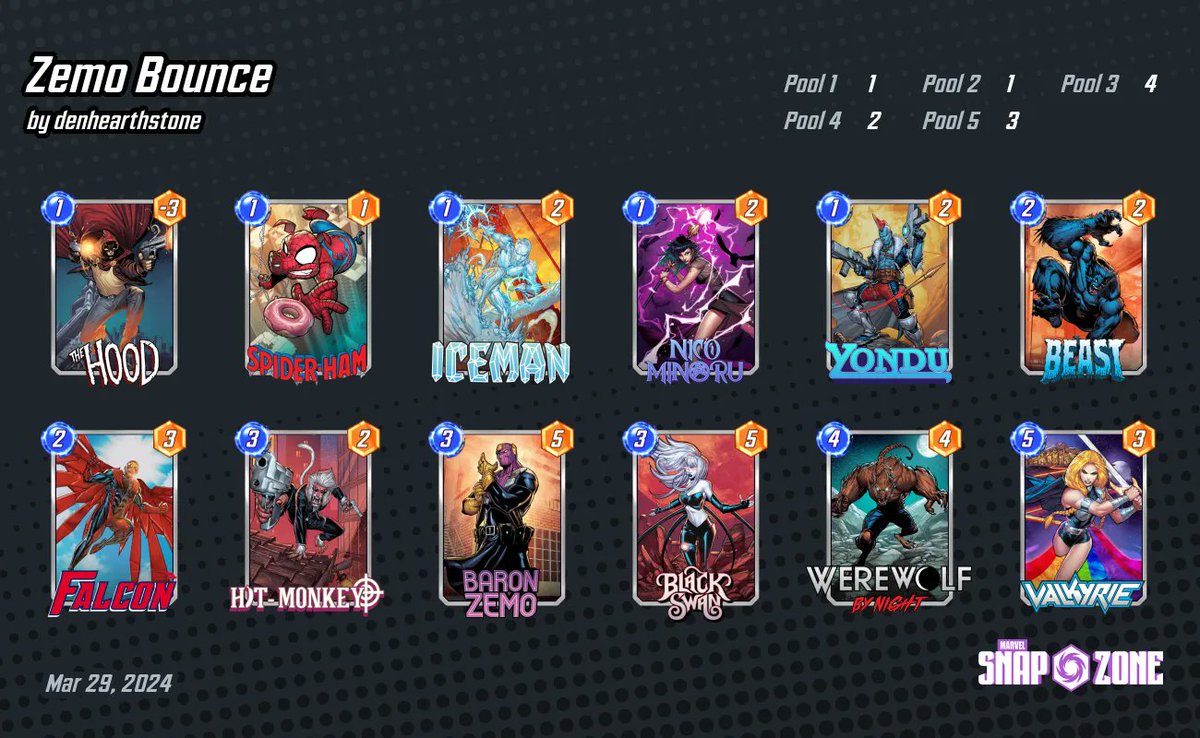 den_CCG's tweet photo. I don't think Baron Zemo will be a powerhouse, but I'm so excited for the card. 

It fits the play style I enjoy so well, looking to disrupt but still keep a proactive mindset.

You're going to hate tagging me so much this season😁 https://t.co/NatnrT1qBl