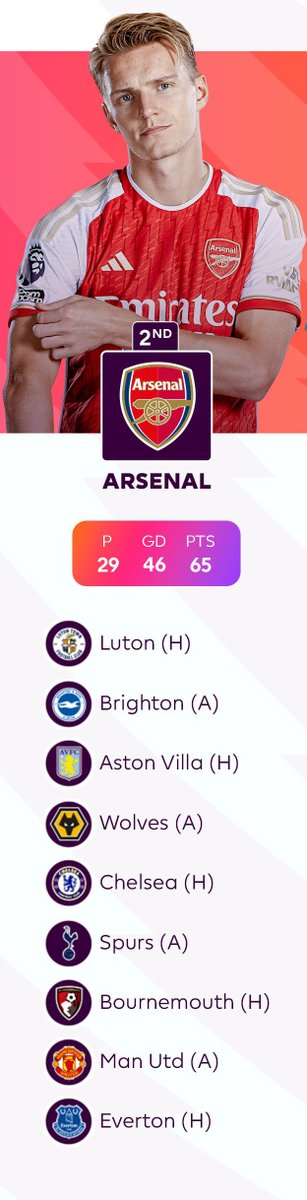 Our Next Fixtures To The Top #COYG #Arseal #TheGunners