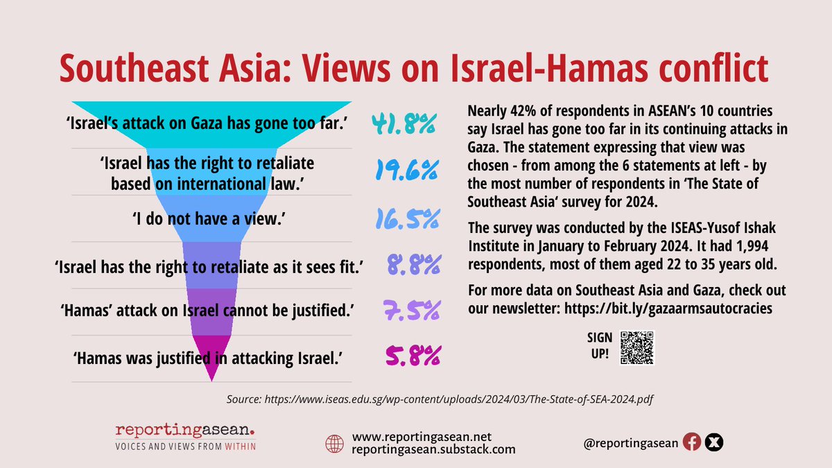 Reporting ASEAN tweet media