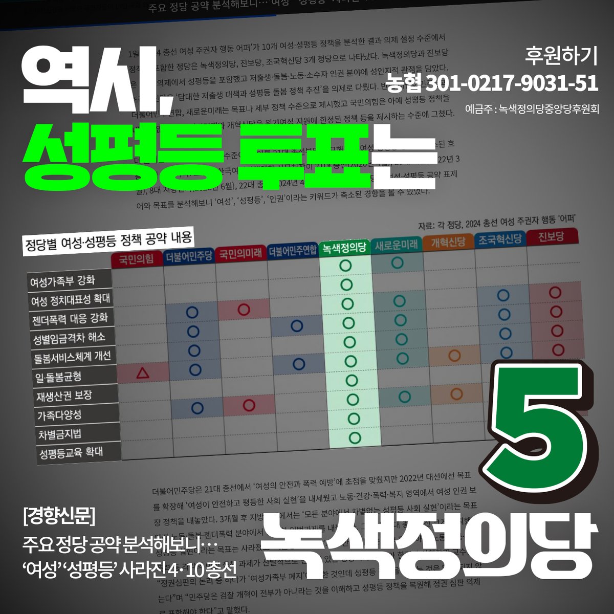 주요 정당 공약 분석해보니…‘여성’ ‘성평등’ 사라진 4·10 총선

여성과 성평등이 사라지고 정당의 의석 수가 더 중요하게 다뤄지고 있는 22대 총선, 녹색정의당은 지워진 목소리를 듣고 대변하는 정치를 하겠습니다.

#여성을_살립니다 #성평등을_지킵니다
#기호5번_녹색정의당
#정권심판_정의롭게