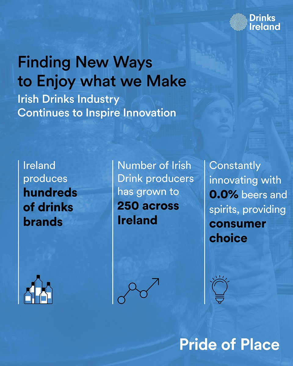 The Irish drinks sector produce hundreds of drinks brands and spirit expressions in Ireland currently , and deliver new ones to market every year. Innovation is thriving in the sector along with new ways to enjoy what we make. #Innovation #DrinkResponsibly @DrinksIrlBeer