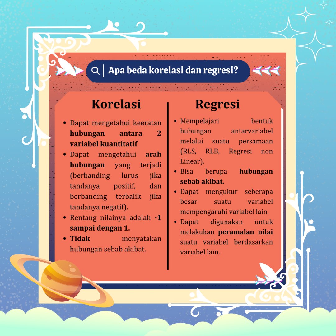 forkas_stis's tweet photo. 📊ISTIK (Istilah Statistik)📊

Halo Forkas Star🌟
Pada kesempatan hari ini, kita mau berbagi informasi yang berkaitan dengan salah satu topik seputar statistika, yaitu materi mengenai Analisis Regresi. Mau tahu? Langsung cek aja, kuy!🤩 https://t.co/lUZaflgXxW