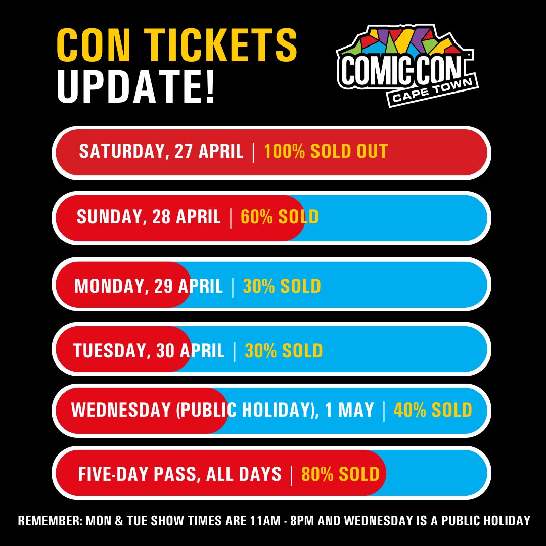 🚨 CON Tickets PSA Saturday Tickets are sold out. But don't fret! There's still time to snag tickets for Sunday, Monday, Tuesday, or Wednesday 🎟️:bit.ly/CCCTTickets_20…

Remember Wednesday is a public holiday and the Mon &amp; Tue show runs from 11-8pm!

Don't risk missing out!