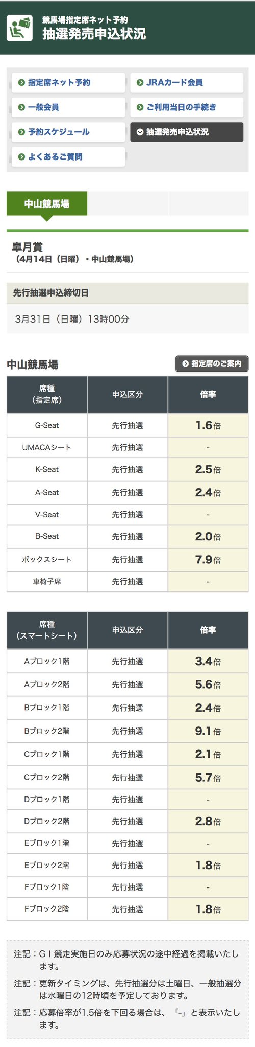 ジャルジェ в X: „2024年皐月賞JRAカード会員先行申込の指定席