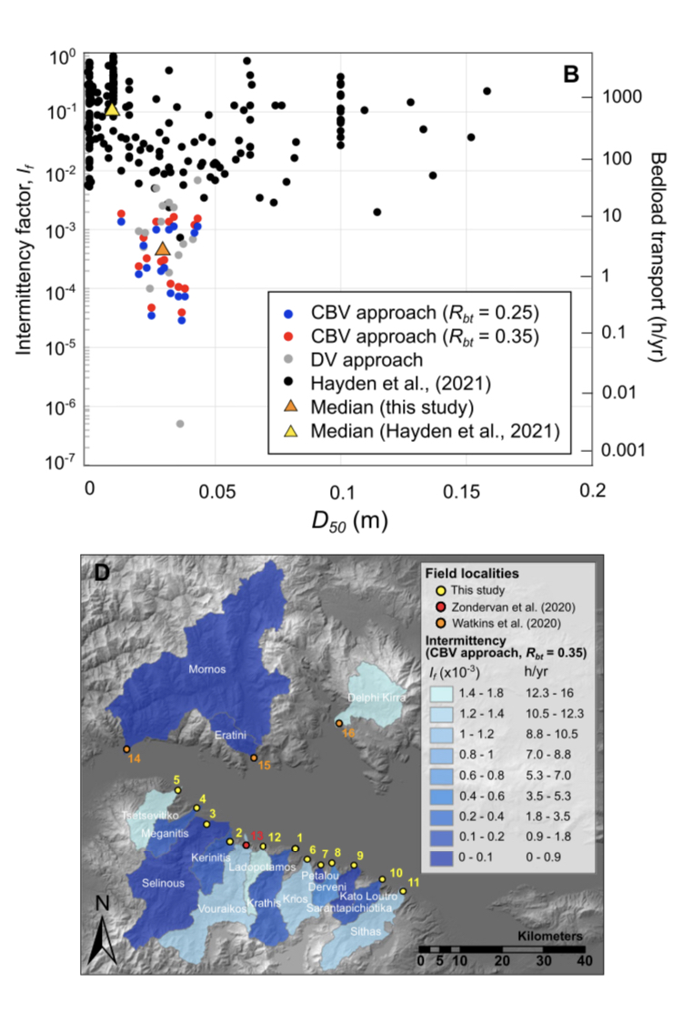 ⚠️New paper alert!⚠️ The first paper of my PhD is available online at Geology! We show that climate change could double river sediment fluxes in Mediterranean environments by 2100.  Read about this work in the Corinth Rift 🇬🇷 here: doi.org/10.1130/G52043…