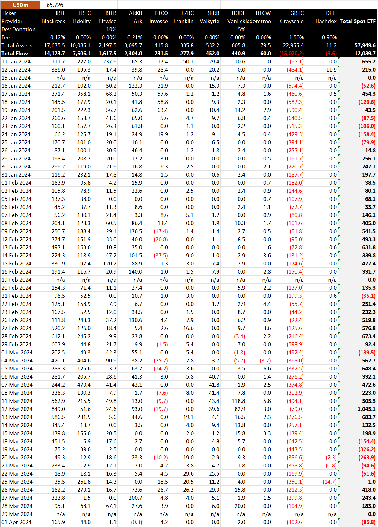 ETF Data in dollars: (Source: BitMEX)