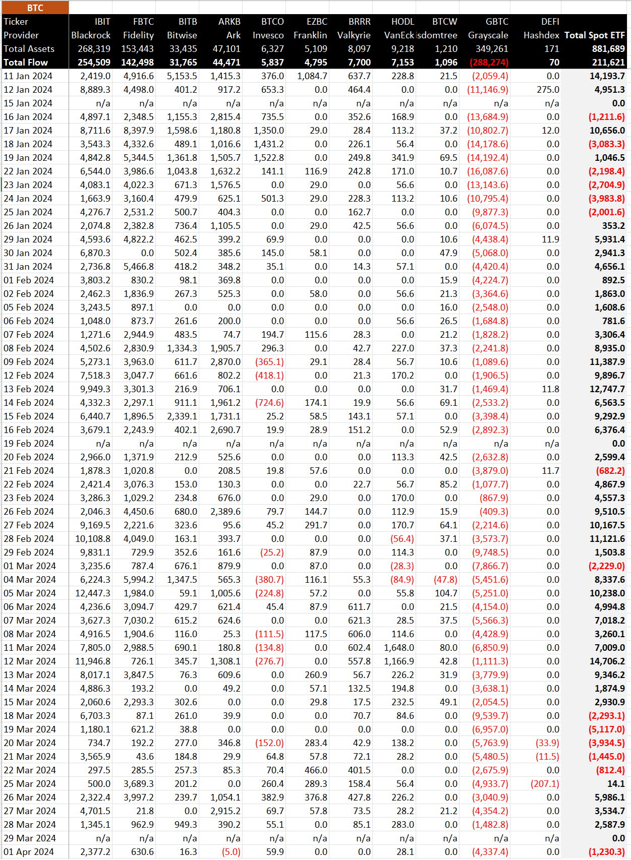 ETF Data in BTC: (Source: BitMEX)