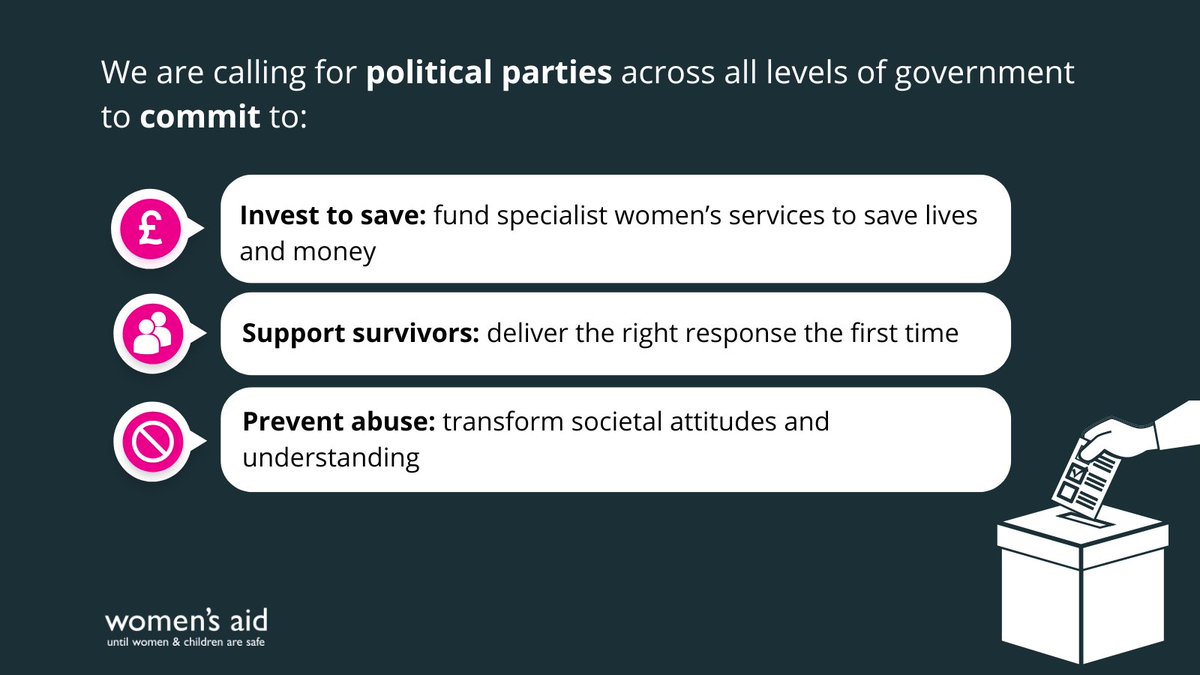 We’re calling for political parties across all levels of government to:  INVEST in specialist services to save both lives and money  SUPPORT survivors to meet all of their needs   PREVENT abuse by changing attitudes across society  #GeneralElection2024
