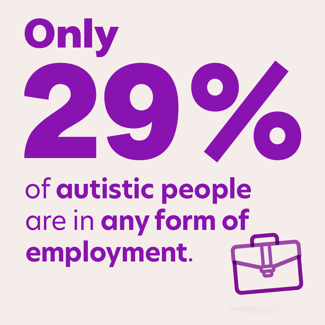 ❗Only 29% of autistic people are employed❗ We support @autism Acceptance Week because everyone deserves the chance to gain meaningful employment, no matter the barriers. To find out how we support our clients, give us a call at 08007834731 #AutismAcceptanceWeek #WAAW243