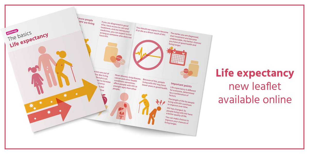 We've published a new easy-to-read & illustrated page on life expectancy for people with HIV. If you're diagnosed in good time, have access to care & treatment, & are taking your medicines, you can expect to live as long as someone who doesn't have HIV. aidsmap.com/about-hiv/basi…