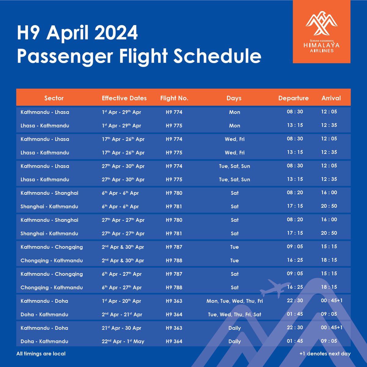 Dear Passengers,
Here is our flight schedule for April 2024!
Start booking your tickets online at
himalaya-airlines.com

#HimalayaAirlines
#FlightSchedule
#passengerflights
#September2023
#TravelNepal
#ExploreNepal
#FlyWithHimalayaAirlines