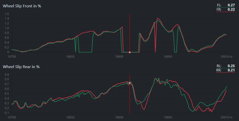 Data says: Airborne.