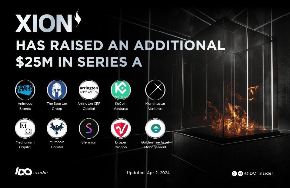 💎🔥Burnt is building XION, the only layer-1 blockchain specifically built for consumer adoption.

Read More:xion.burnt.com/blog/xion-rais…

Follow and retweet to get new insights!
#Burnt #Raisefunds #IDO