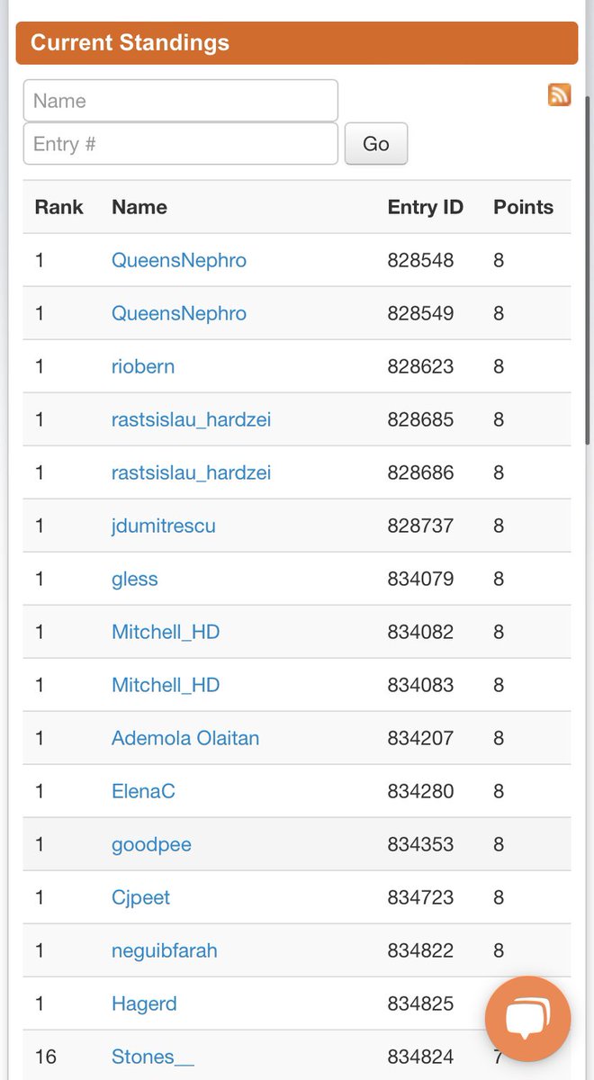 Off to a good start… Queen’s Nephro tied for first place after round 1 of #NephMadness 😎 @drsamsilver @thana_susan