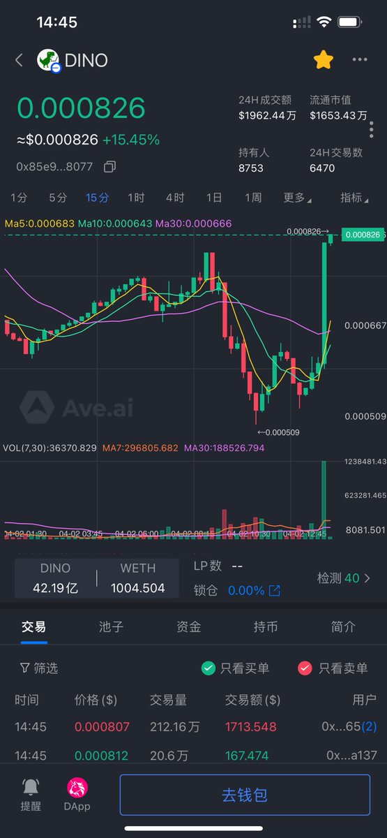 就知道这个恐龙不一般，原来是马斯克的庄！100倍起步！我艹！ #Dino #erc50